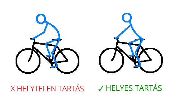 helyes biciklis testtartás