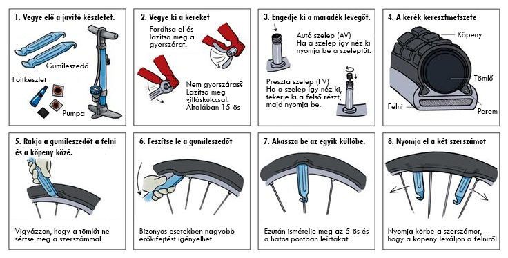 Hogyan javítsunk defektet