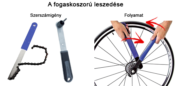 Fogaskoszorú leszerelése