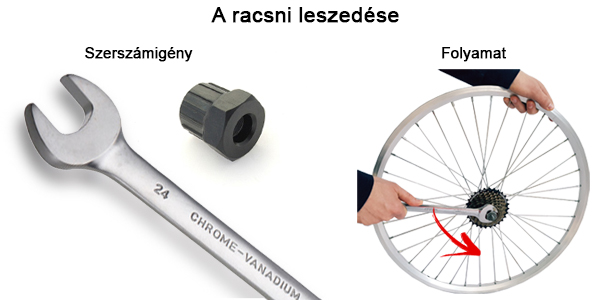 A racsni leszedése